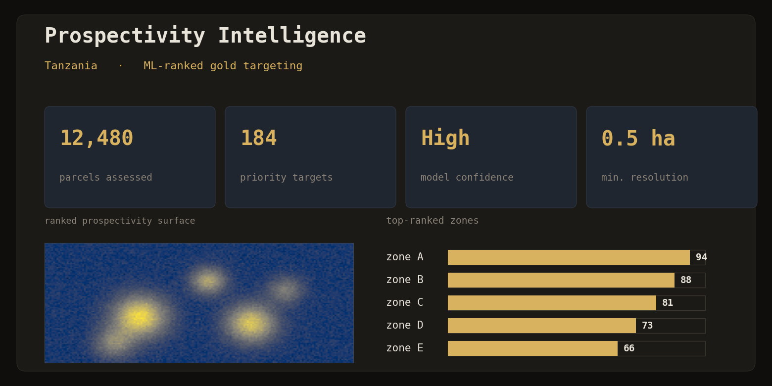 Prospectivity intelligence dashboard
