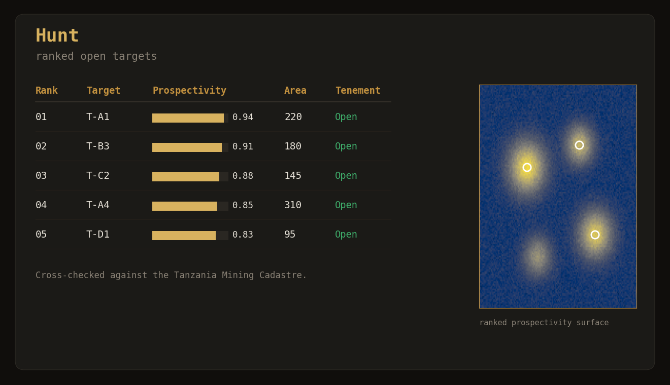 Hunt mode ranked open targets