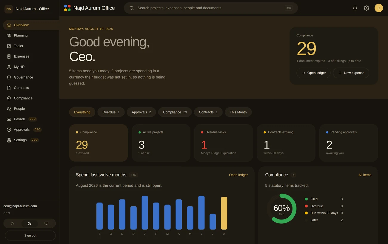Najd Office dashboard, dark