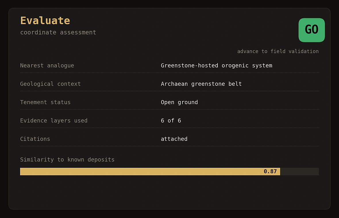 Coordinate assessment against the nearest analogue system.