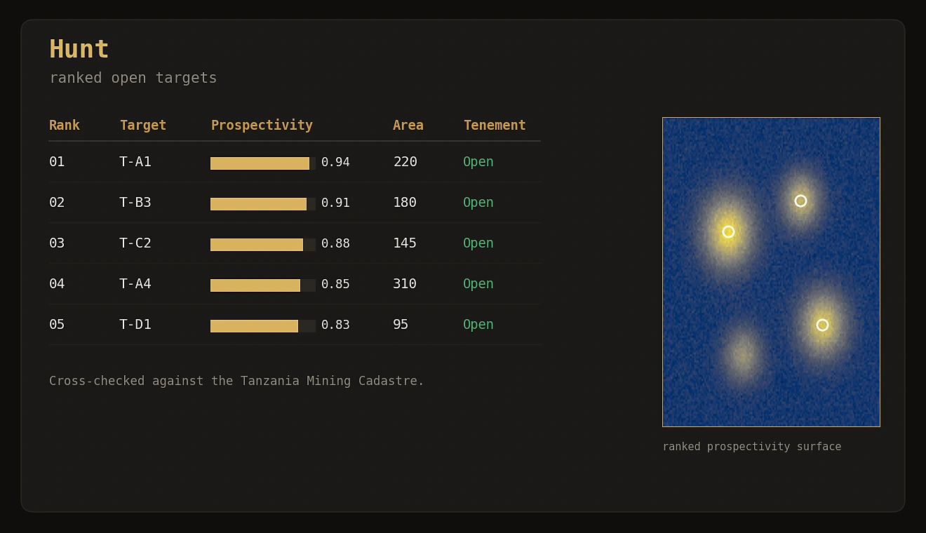 Ranked open targets, cross-checked against the mining cadastre.